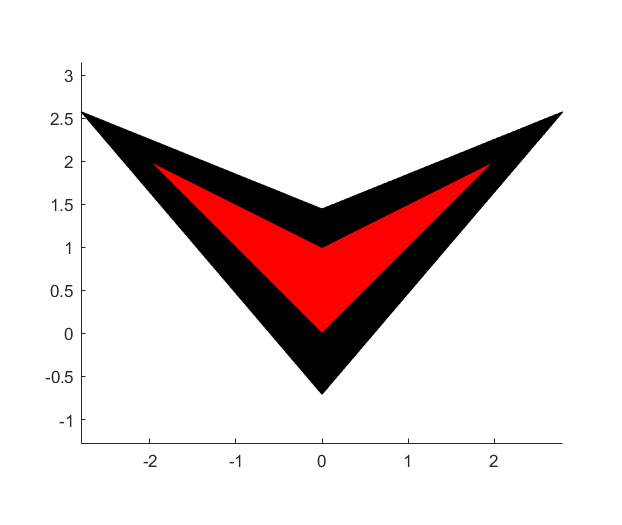 利用matlab将位图转为SVG矢量图_位图转svg-CSDN博客