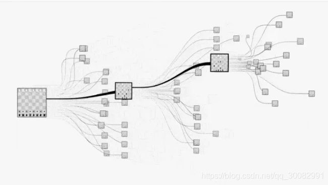 MCTS解决对弈型问题