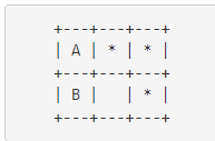 +---+---+---+| A | * | * |+---+---+---+| B |   | * |+---+---+---+