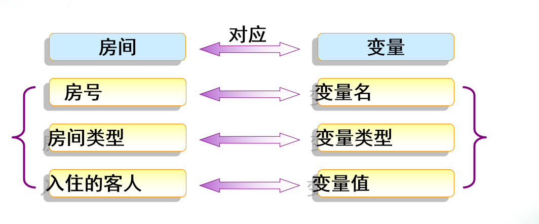 java基礎變量數據類型及運算符