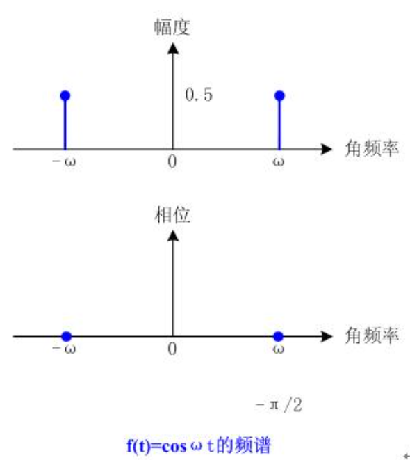 深入浅出通信原理2021-03-07_ejwt等于啥-CSDN博客