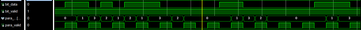 后续采样时钟在para_valid使能信号为高电平时对并行输出信号采样，即可得到正确的并行输出信号