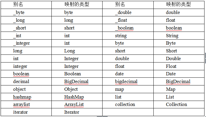 MyBatis Custom Type Converter Process Report - Programmer Sought