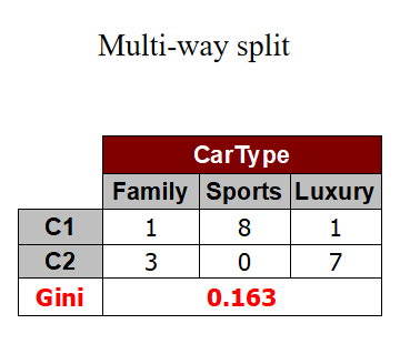 gini index-基尼指数