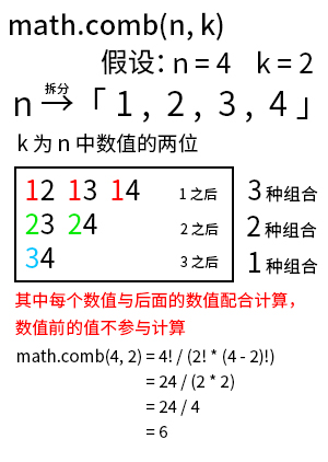 Python 标准库之 Math 数学函数_python_XianZhe_-华为云开发者联盟