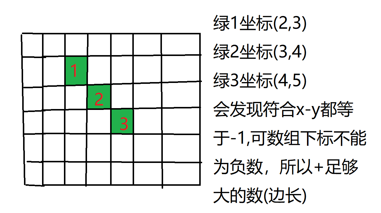 [USACO1.5]八皇后 Checker Challenge