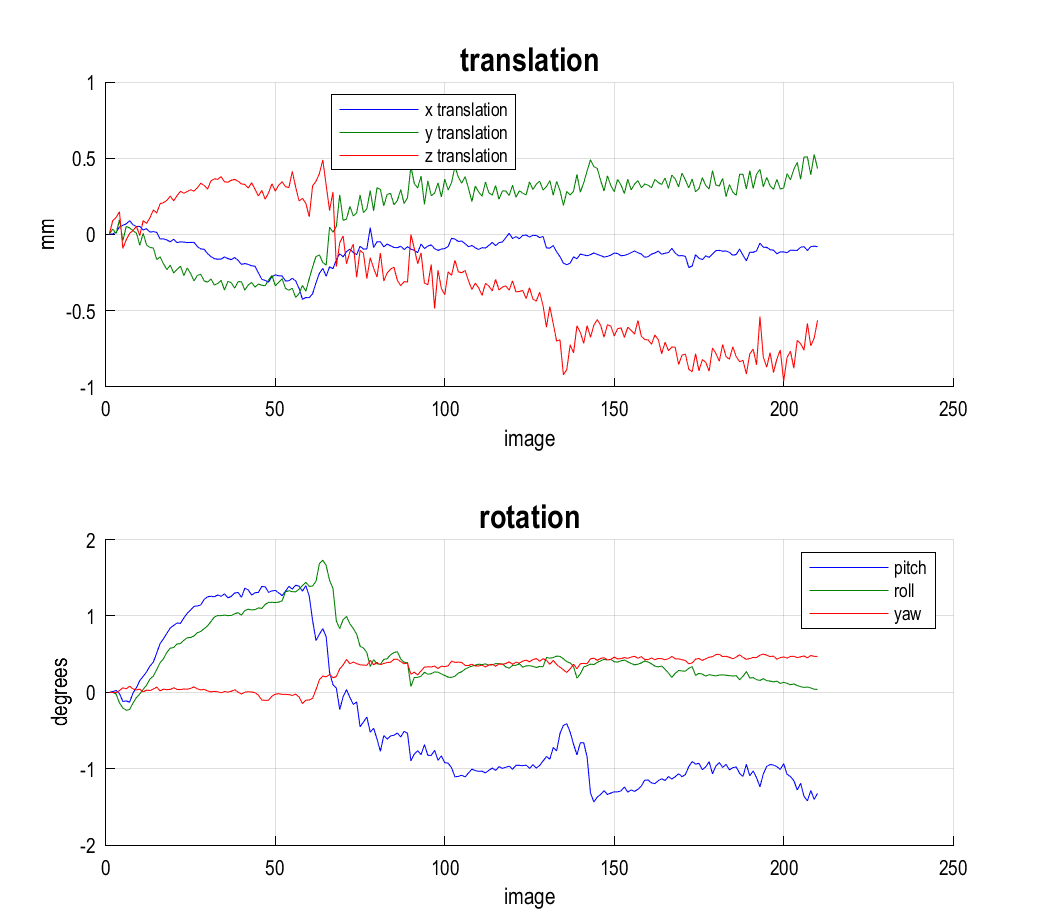 基于SPM12对fMRI数据进行预处理及其批处理_赤井的博客-CSDN博客_spm12预处理