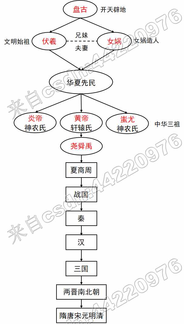 灵狐少年人物关系图图片