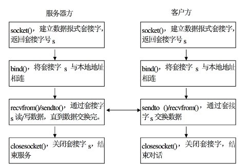 网络编程框架