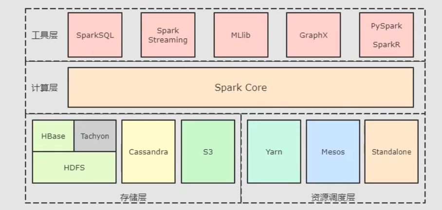 Spark概述_hadoop概念