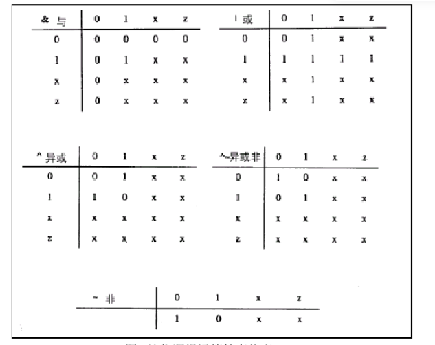 逻辑学真值表怎么画图片