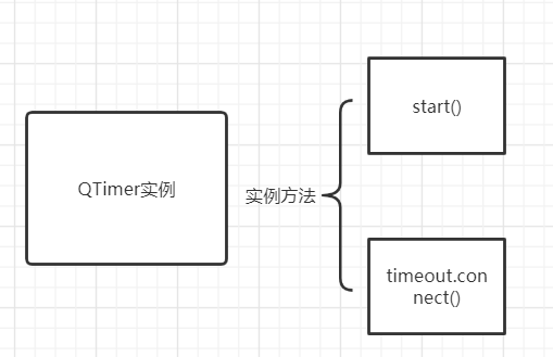![在这里插入图片描述
