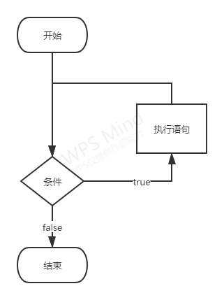 Python（二）之流程控制（顺序控制、条件控制、循环控制）_a=true if (1>2 ) else false print(a)-CSDN博客