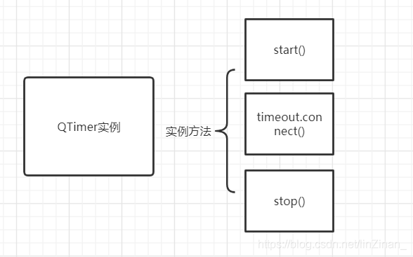 ![在这里插入图片描述](https://img-blog.csdnimg.cn/20210307141340877.png?x-oss-process=image/watermark,type_ZmFuZ3poZW5naGVpdGk,shadow_10,text_aHR0cHM6Ly9ibG9nLmNzZG4ubmV0L2xpblppbmFuXw==,size_16,color_FFFFFF,t_70