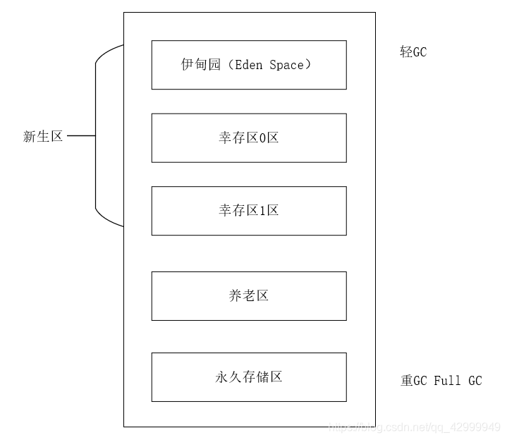 [外链图片转存失败,源站可能有防盗链机制,建议将图片保存下来直接上传(img-D4Cn7Bsw-1615098999697)(第一版.assets/image-20210201210010927.png)]