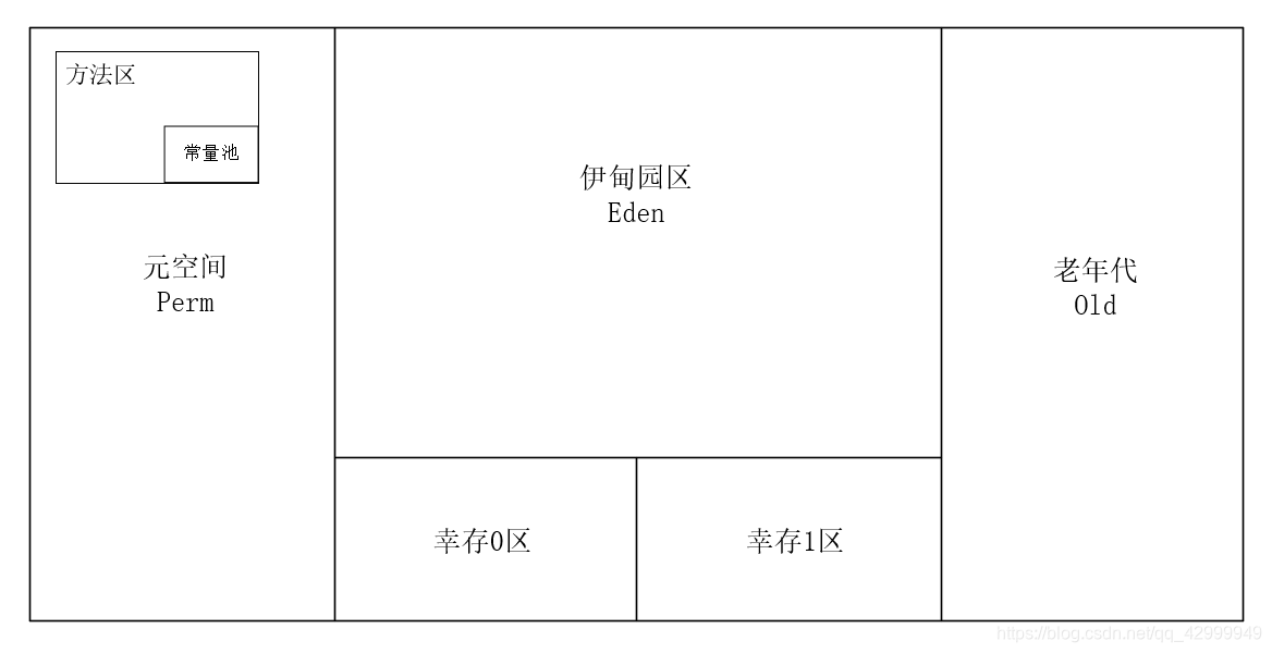 [外链图片转存失败,源站可能有防盗链机制,建议将图片保存下来直接上传(img-pdcD2AYO-1615098999698)(第一版.assets/image-20210201222307209.png)]