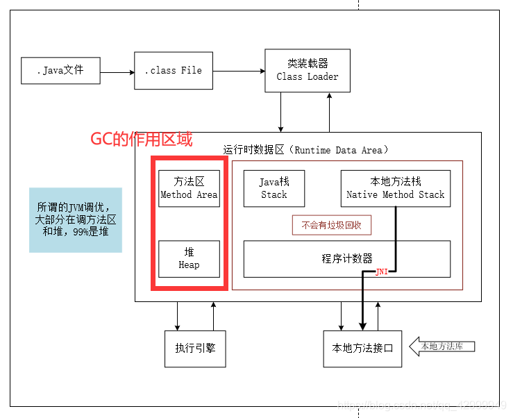 [外链图片转存失败,源站可能有防盗链机制,建议将图片保存下来直接上传(img-jKUnZUPr-1615098999702)(第一版.assets/image-20210202173224815.png)]