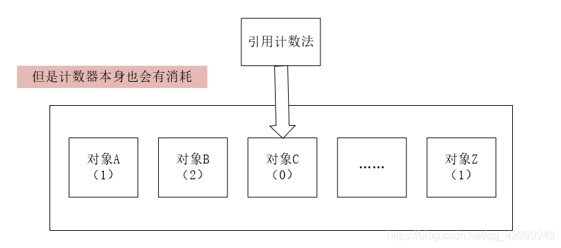 [外链图片转存失败,源站可能有防盗链机制,建议将图片保存下来直接上传(img-YlJuaJ6t-1615098999702)(第一版.assets/image-20210202191444745.png)]