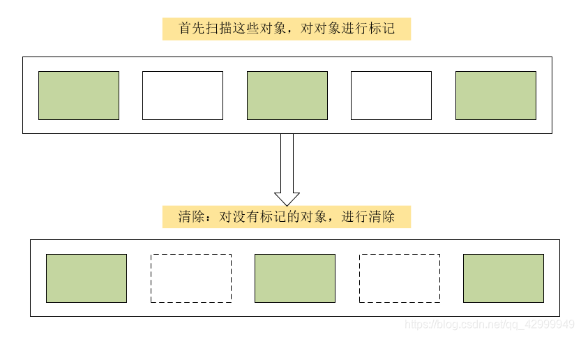 [外链图片转存失败,源站可能有防盗链机制,建议将图片保存下来直接上传(img-7G14sist-1615098999703)(第一版.assets/image-20210202203154896.png)]