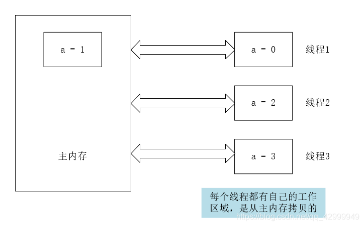 [外链图片转存失败,源站可能有防盗链机制,建议将图片保存下来直接上传(img-bqWgfceQ-1615098999704)(第一版.assets/image-20210202211809212.png)]