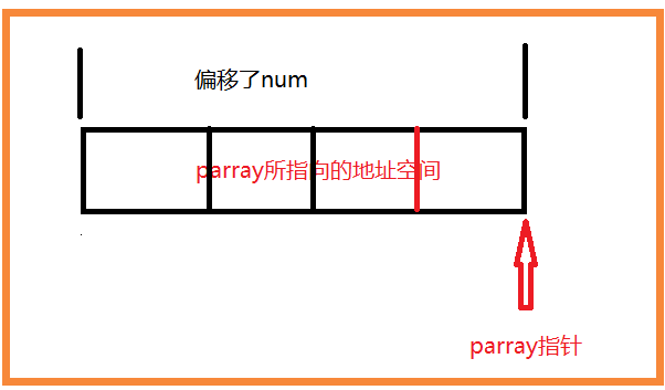 五大板块（1）—— 数组的定义，赋值与应用