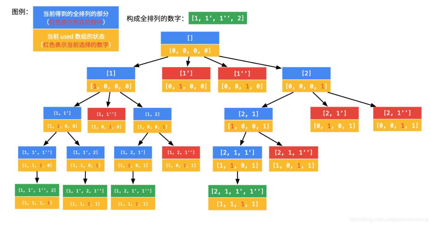 LeetCode_47-3