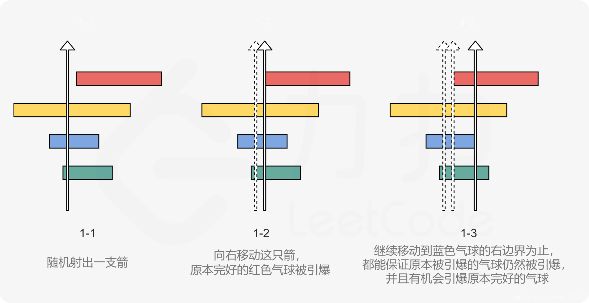 leetcode 官方的图，嘿嘿。