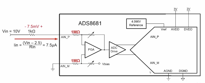 ADC的内部结构与主要参数_adc内部结构-CSDN博客