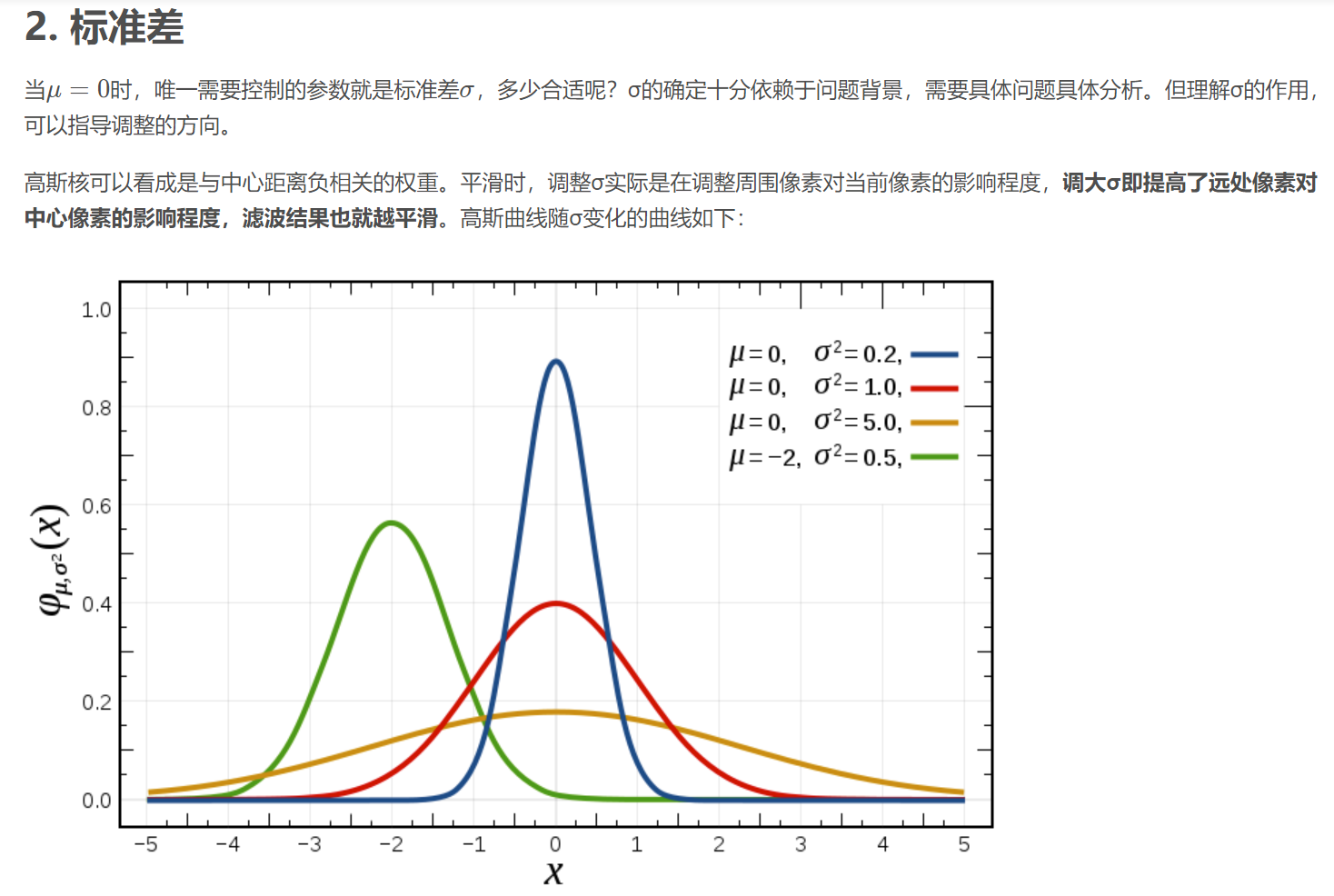 matlab：randn函数产生图像高斯噪声 古月居