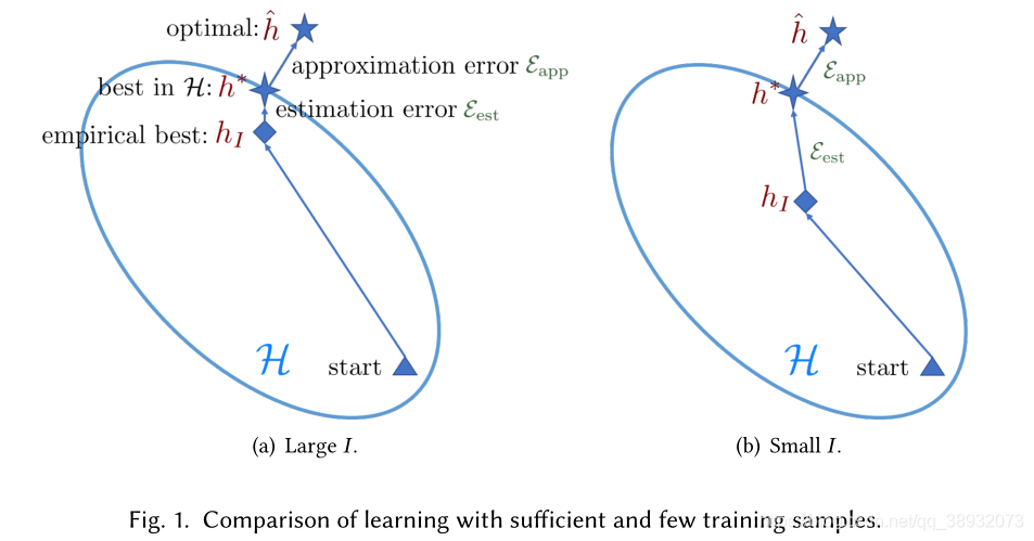 Fig1