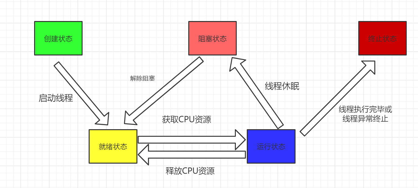 java什么是线程_java 线程 join_java 线程池