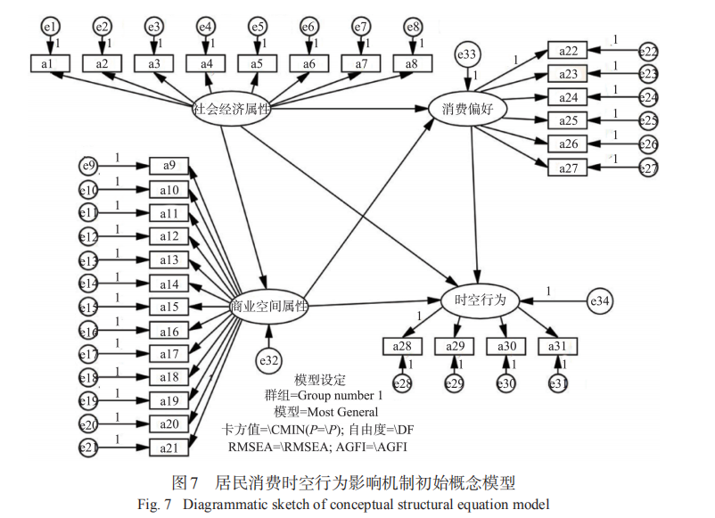 sor消费行为模型图片