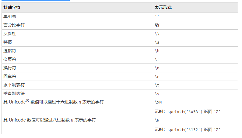 matlab 中num2str函数的使用