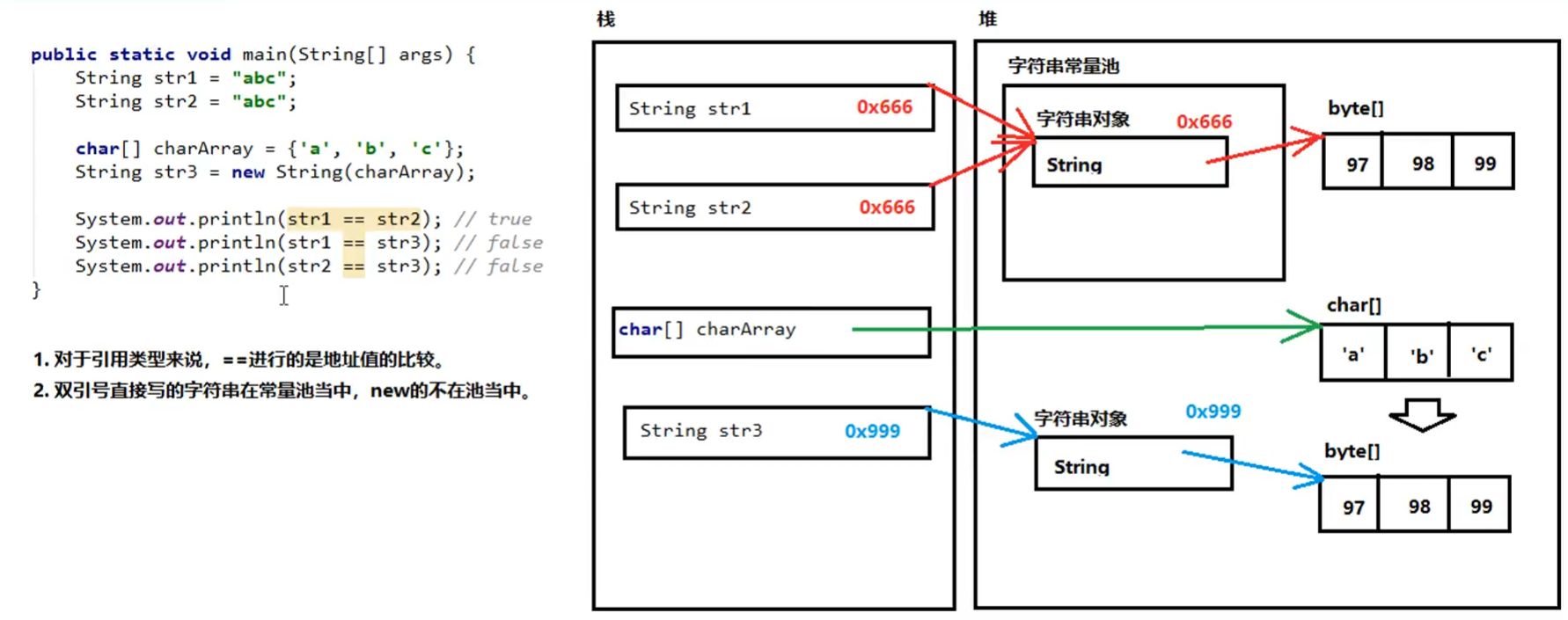 java定义static变量_java static 初始化_static初始化和赋值