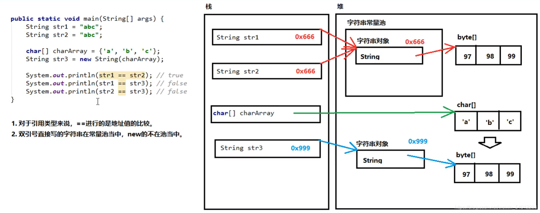 java定义static变量_java static 初始化_static初始化和赋值