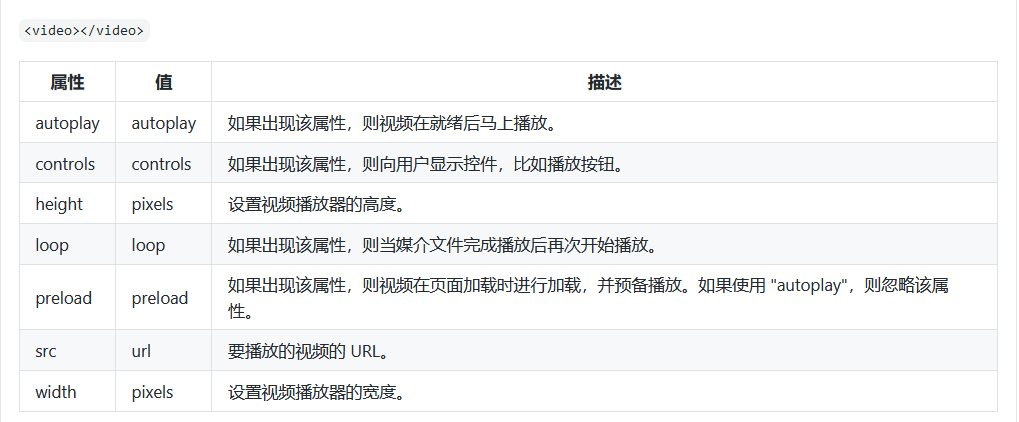 [html]  说说video标签中预加载视频用到的属性是什么？