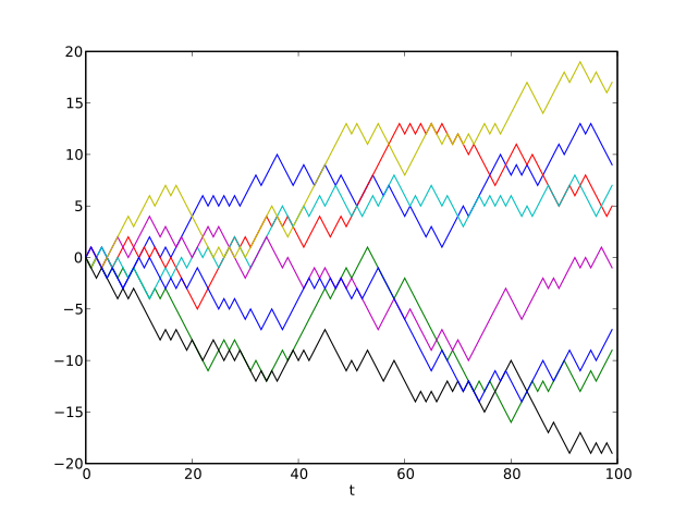 随机游走 Random Walk