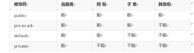 Java面试大全（面向对象编程108题）