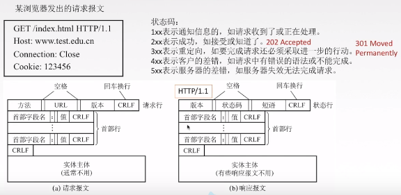 【学习笔记】应用层——电子邮件、万维网、HTTP协议