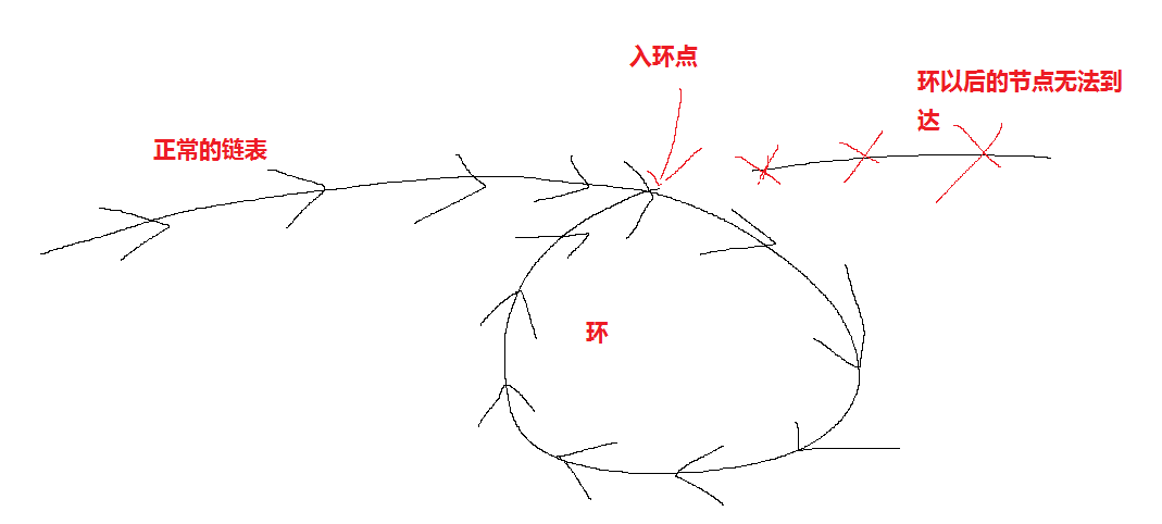 (cyclizationLinkList.png)]