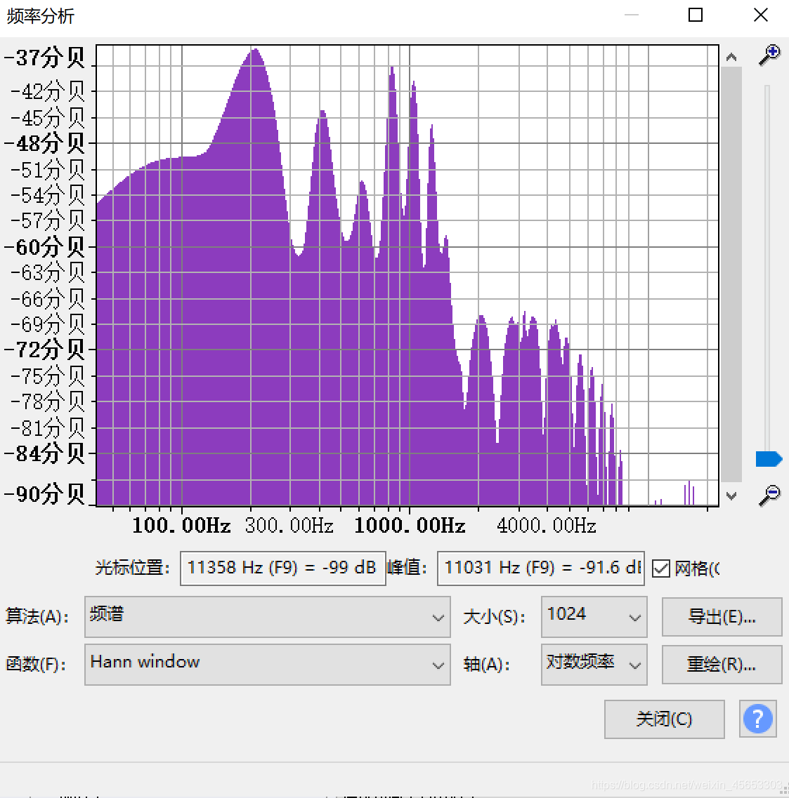 集中分布在低频部分、整体能量更高