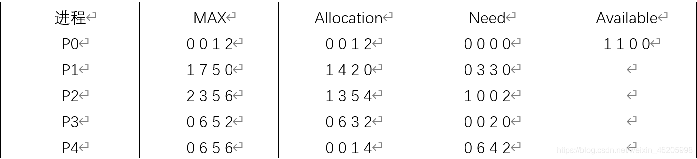 操作系统解答题