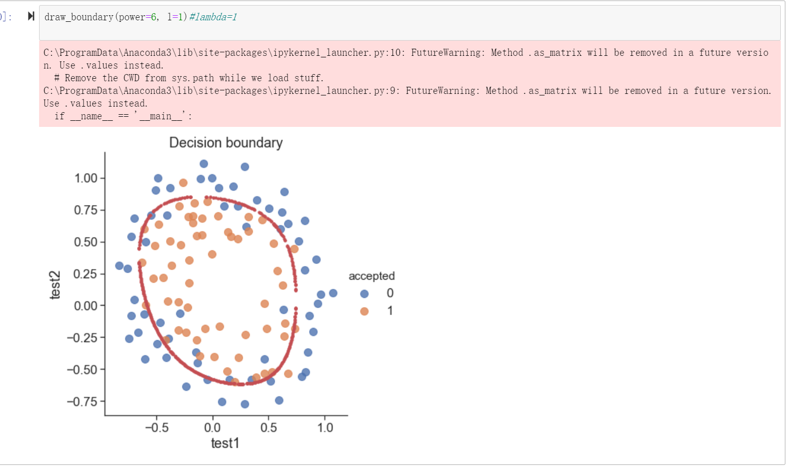 FutureWarning: Method .as_matrix will be removed in a future version ...