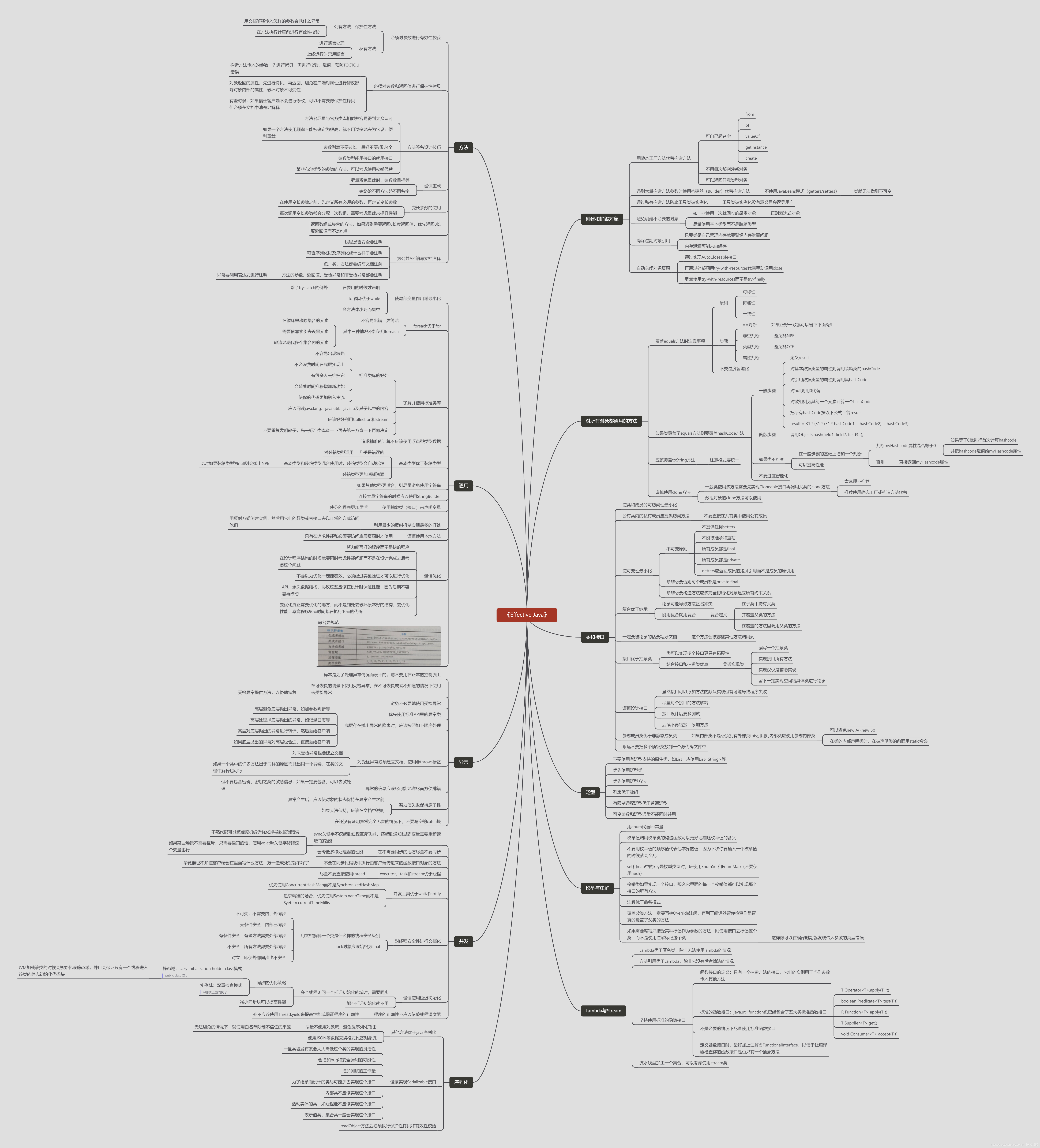 《effective java》思維導圖__魯智深的博客-csdn博客