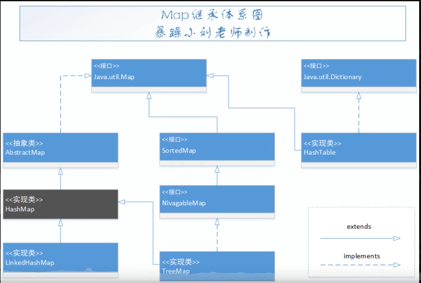 Detailed explanation of the source code of HashMap in Java - Programmer ...