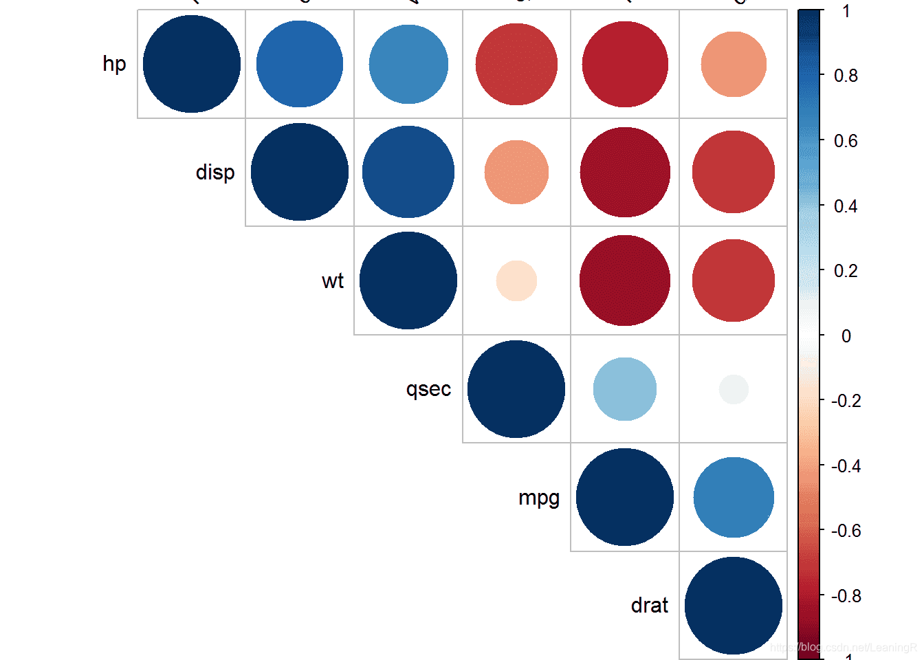 R数据分析与可视化,r数据可视化分析报告