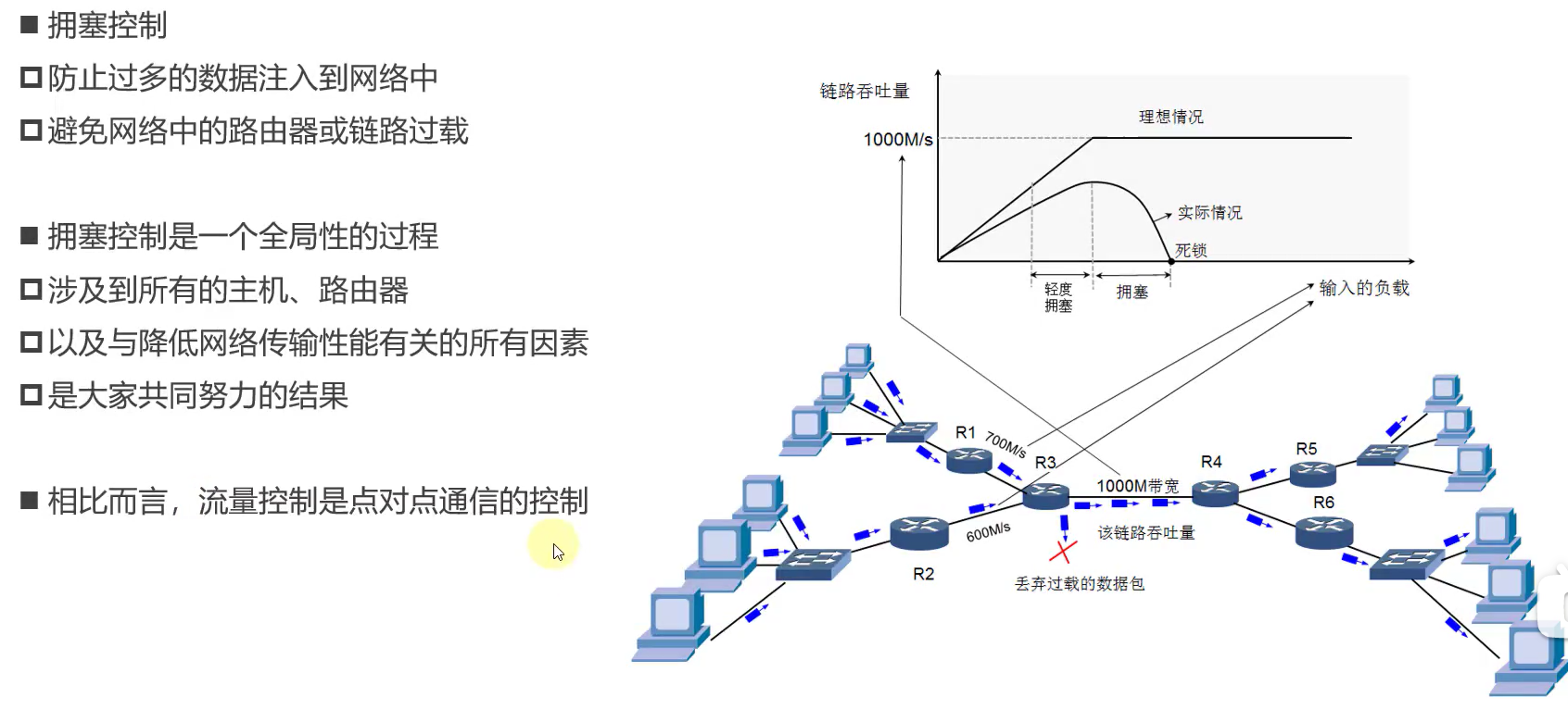 数据通信——传输层（UDP）