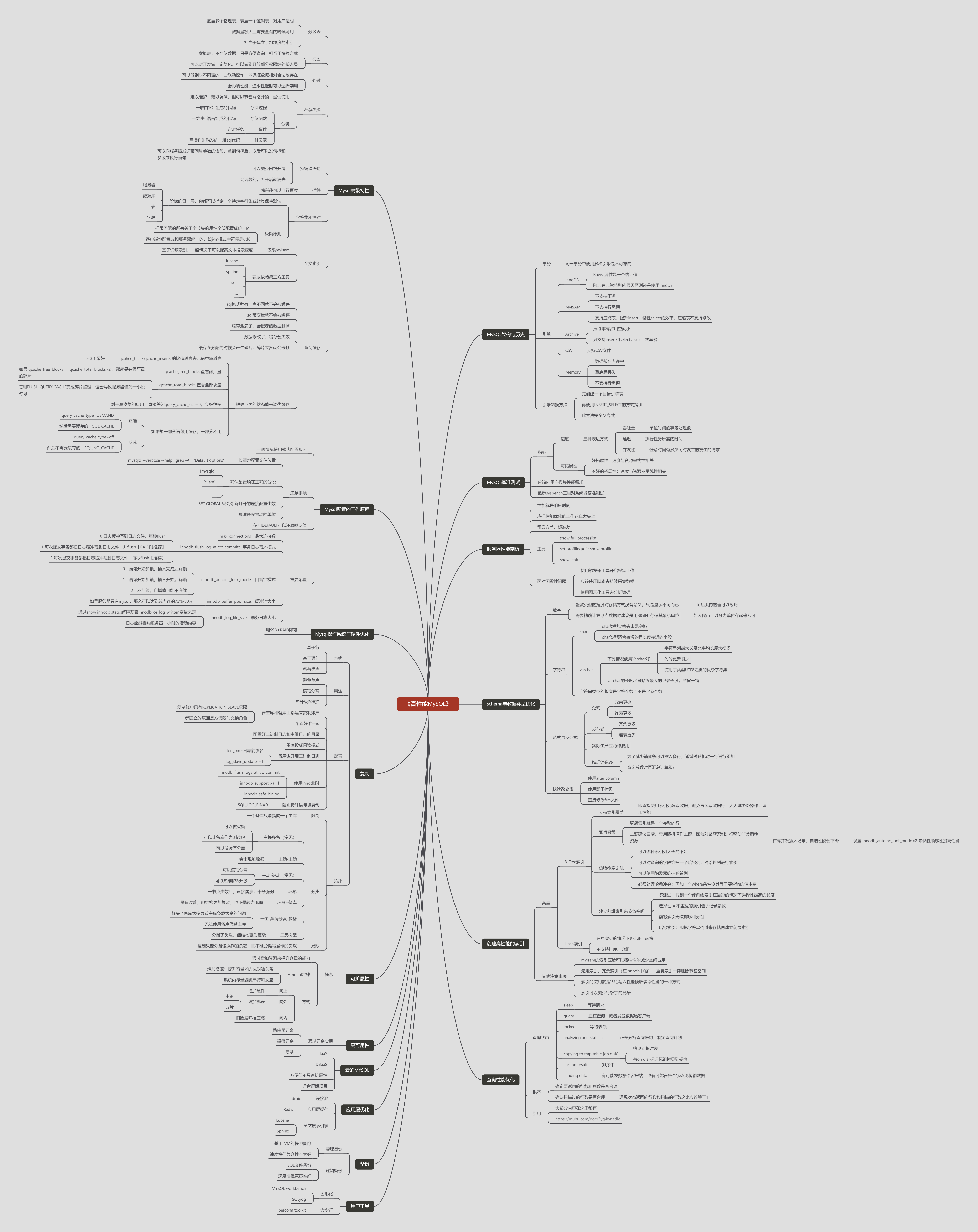 高性能mysql思维导图