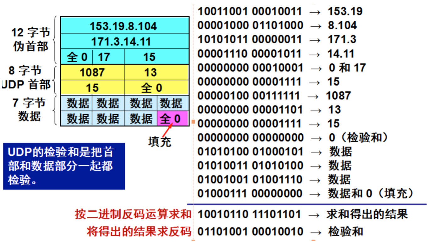 UDP 协议介绍_udp是什么协议-CSDN博客