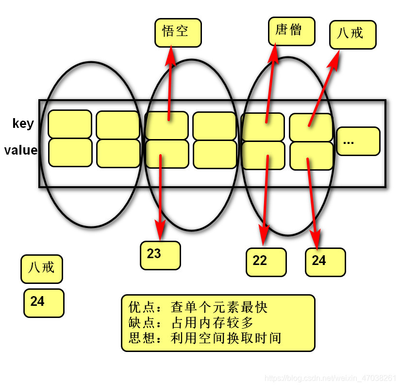 内存图